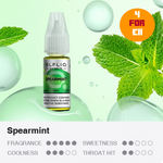 Load image into Gallery viewer, ELF LiQ - Spearmint (SALTS)