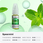 Load image into Gallery viewer, ELF LiQ - Spearmint (SALTS)