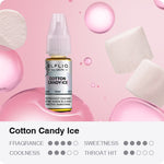 Load image into Gallery viewer, ELF LiQ - Cotton Candy Ice (SALTS)
